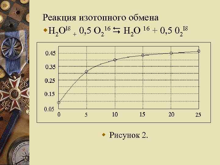 Реакция изотопного обмена w. H 2 Оl 8 + 0, 5 О 216 H