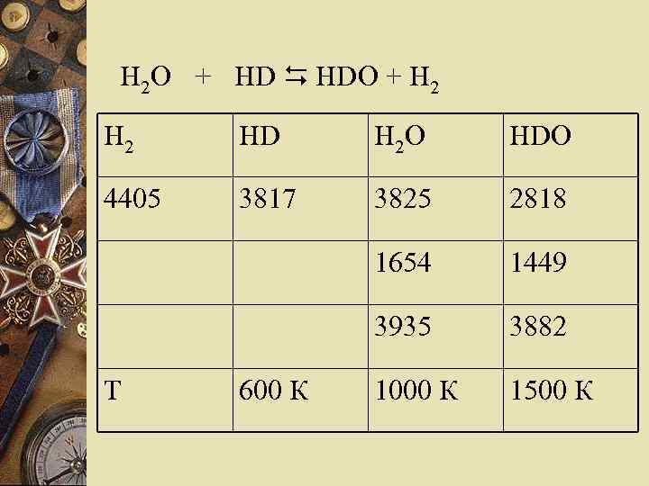 H 2 O + HD НDО + H 2 HD H 2 O НDО