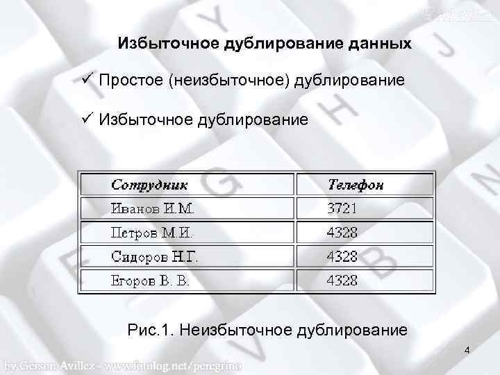Избыточное дублирование данных ü Простое (неизбыточное) дублирование ü Избыточное дублирование Рис. 1. Неизбыточное дублирование