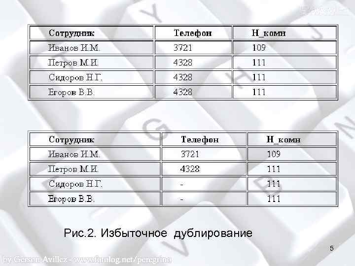 Рис. 2. Избыточное дублирование 5 