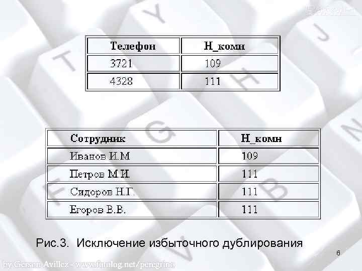 Рис. 3. Исключение избыточного дублирования 6 