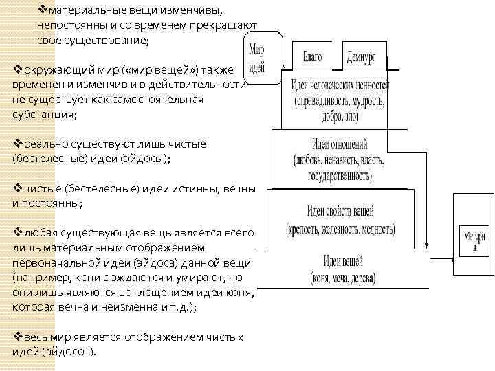 vматериальные вещи изменчивы, непостоянны и со временем прекращают свое существование; vокружающий мир ( «мир