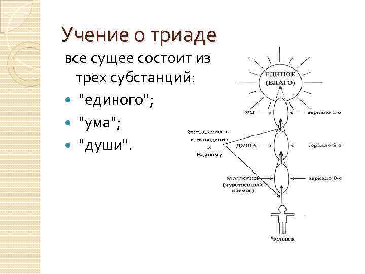 Учение о триаде все сущее состоит из трех субстанций: "единого"; "ума"; "души". 