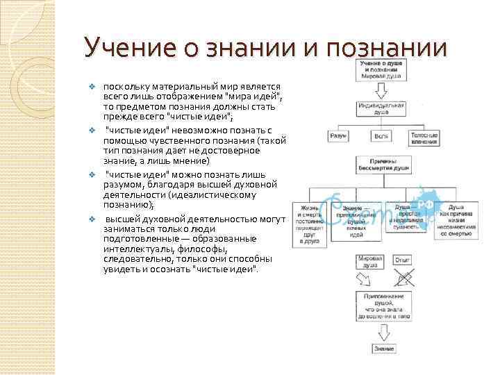 Учение о знании и познании поскольку материальный мир является всего лишь отображением "мира идей",