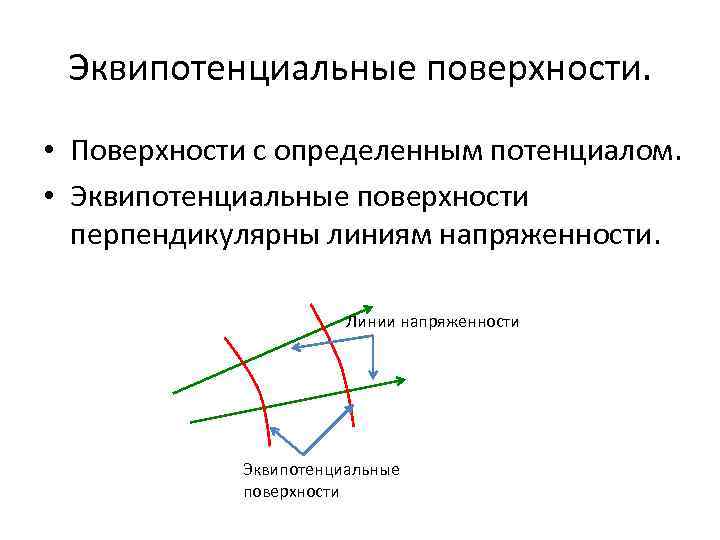 Эквипотенциальные поверхности. • Поверхности с определенным потенциалом. • Эквипотенциальные поверхности перпендикулярны линиям напряженности. Линии