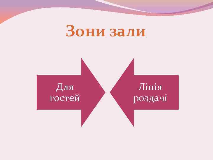 Зони зали Для гостей Лінія роздачі 
