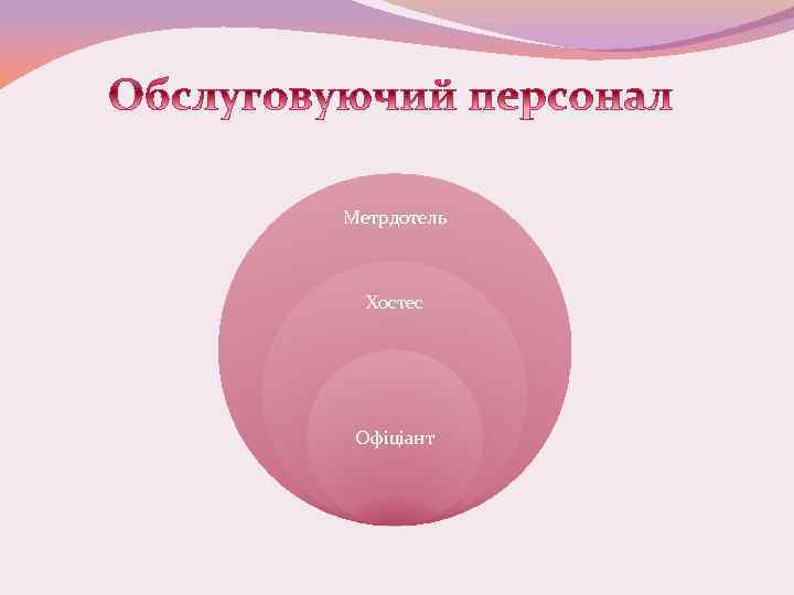 Метрдотель Хостес Офіціант 