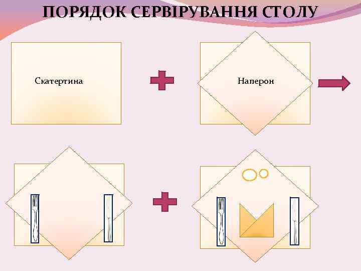 ПОРЯДОК СЕРВІРУВАННЯ СТОЛУ Скатертина Наперон 