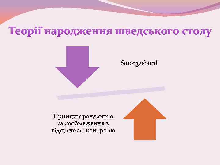 Теорії народження шведського столу Smorgasbord Принцип розумного самообмеження в відсутності контролю 