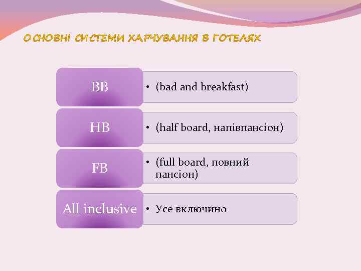 ВВ • (bad and breakfast) HВ • (half board, напівпансіон) FB • (full board,