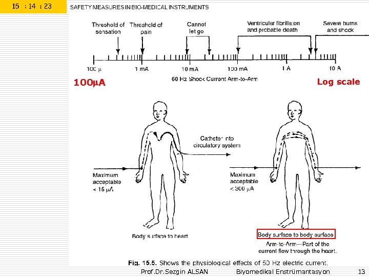 100 A Log scale Prof. Dr. Sezgin ALSAN Biyomedikal Enstrümantasyon 13 