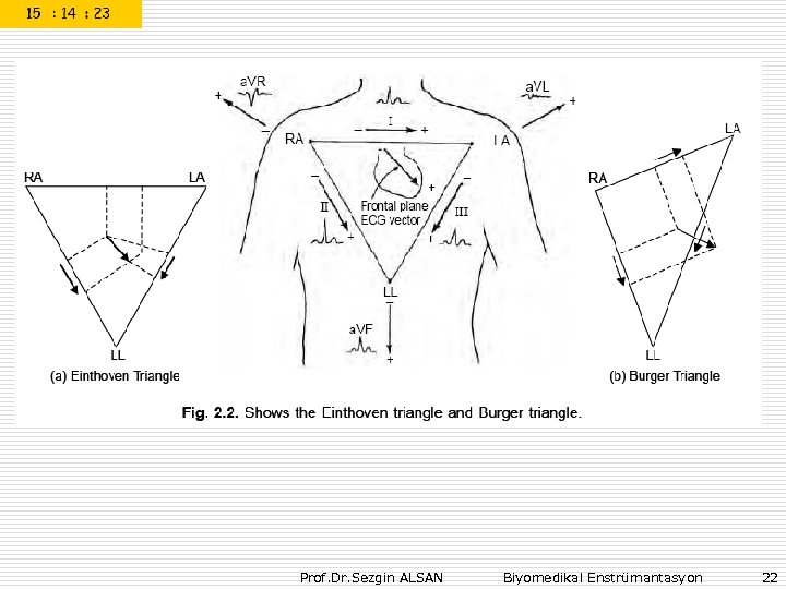 Prof. Dr. Sezgin ALSAN Biyomedikal Enstrümantasyon 22 