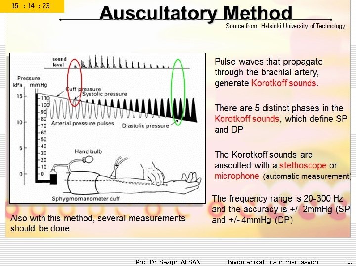 Prof. Dr. Sezgin ALSAN Biyomedikal Enstrümantasyon 35 