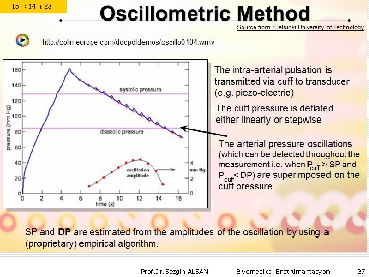 Prof. Dr. Sezgin ALSAN Biyomedikal Enstrümantasyon 37 