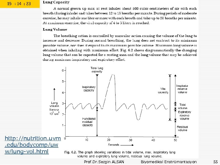 http: //nutrition. uvm. edu/bodycomp/uw w/lung-vol. html Prof. Dr. Sezgin ALSAN Biyomedikal Enstrümantasyon 55 