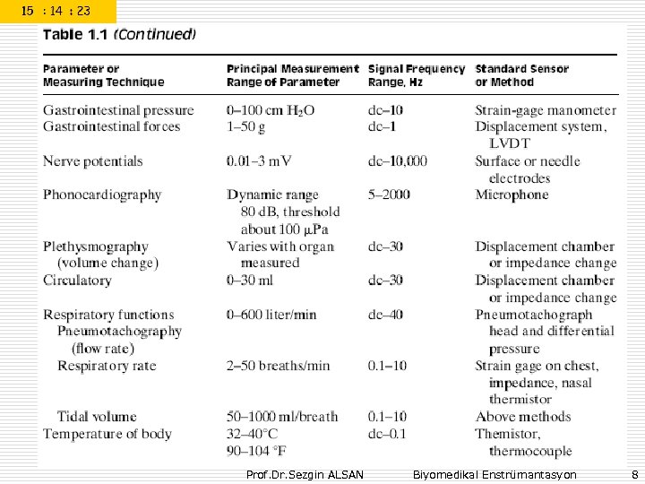 Prof. Dr. Sezgin ALSAN Biyomedikal Enstrümantasyon 8 