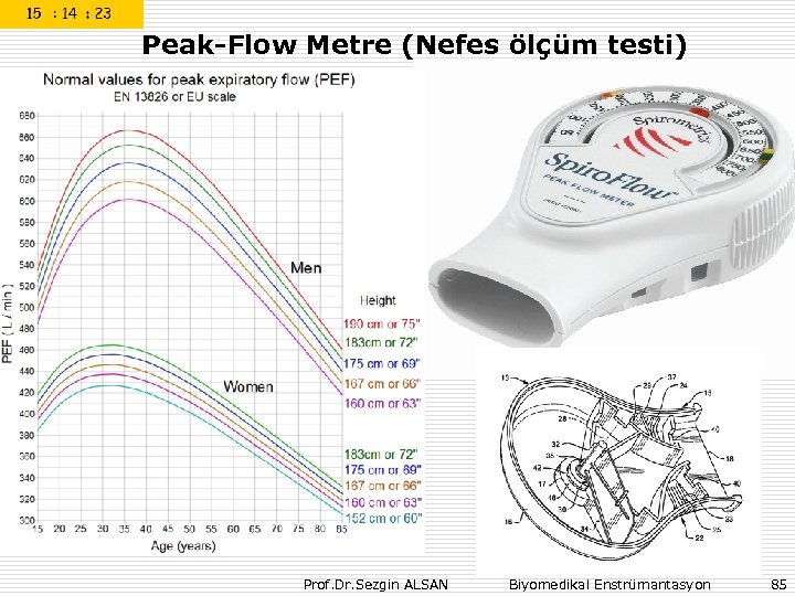 Peak-Flow Metre (Nefes ölçüm testi) Prof. Dr. Sezgin ALSAN Biyomedikal Enstrümantasyon 85 