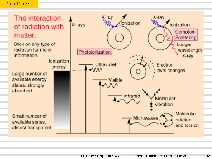 Prof. Dr. Sezgin ALSAN Biyomedikal Enstrümantasyon 92 