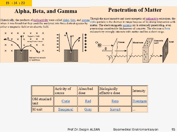 Prof. Dr. Sezgin ALSAN Biyomedikal Enstrümantasyon 93 