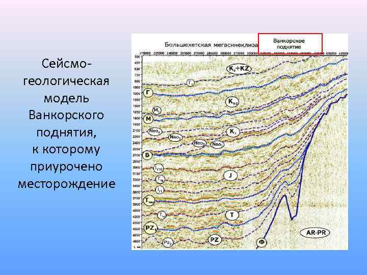 Приурочены месторождения