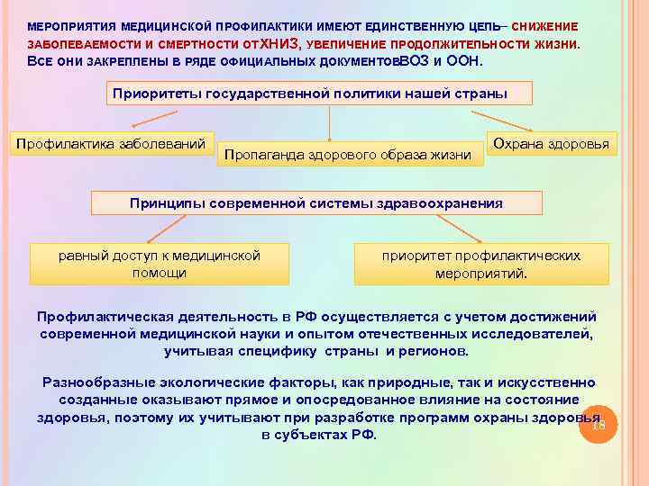 Мероприятия медицинской профилактики