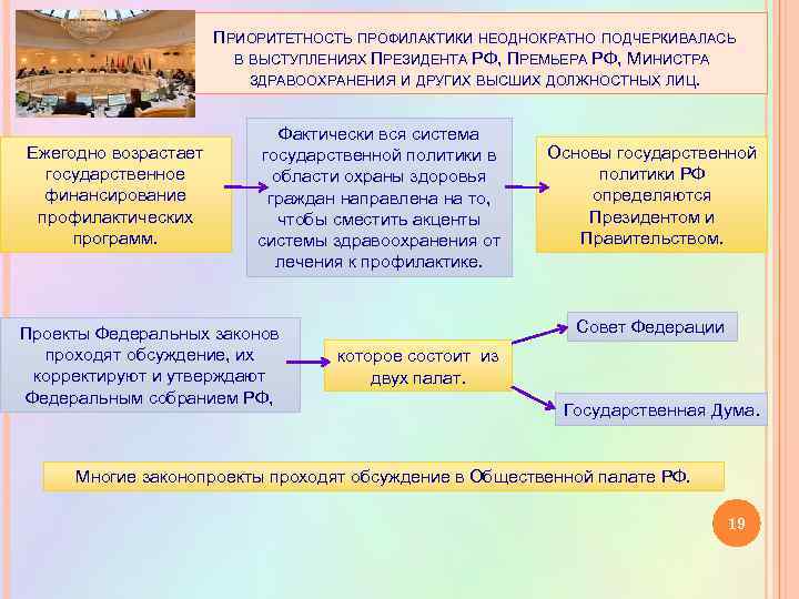 ПРИОРИТЕТНОСТЬ ПРОФИЛАКТИКИ НЕОДНОКРАТНО ПОДЧЕРКИВАЛАСЬ В ВЫСТУПЛЕНИЯХ ПРЕЗИДЕНТА РФ, ПРЕМЬЕРА РФ, МИНИСТРА ЗДРАВООХРАНЕНИЯ И ДРУГИХ