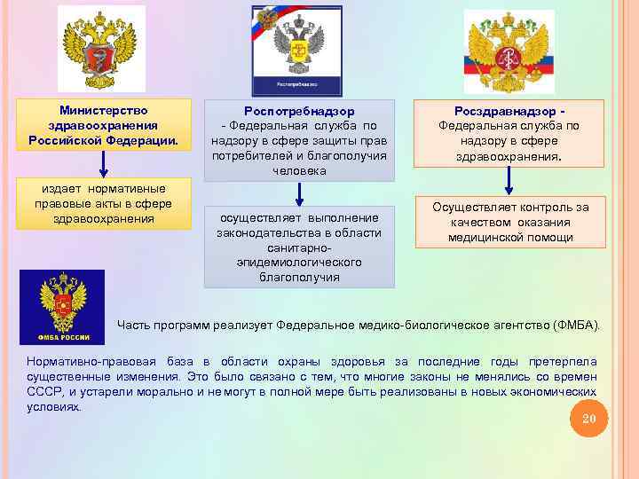 Правовое положение министерства здравоохранения