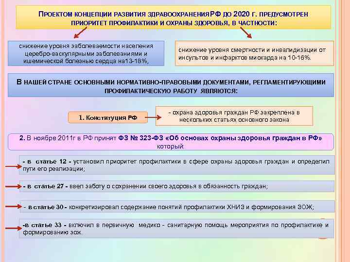 ПРОЕКТОМ КОНЦЕПЦИИ РАЗВИТИЯ ЗДРАВООХРАНЕНИЯ Ф ДО 2020 Г. ПРЕДУСМОТРЕН Р ПРИОРИТЕТ ПРОФИЛАКТИКИ И ОХРАНЫ