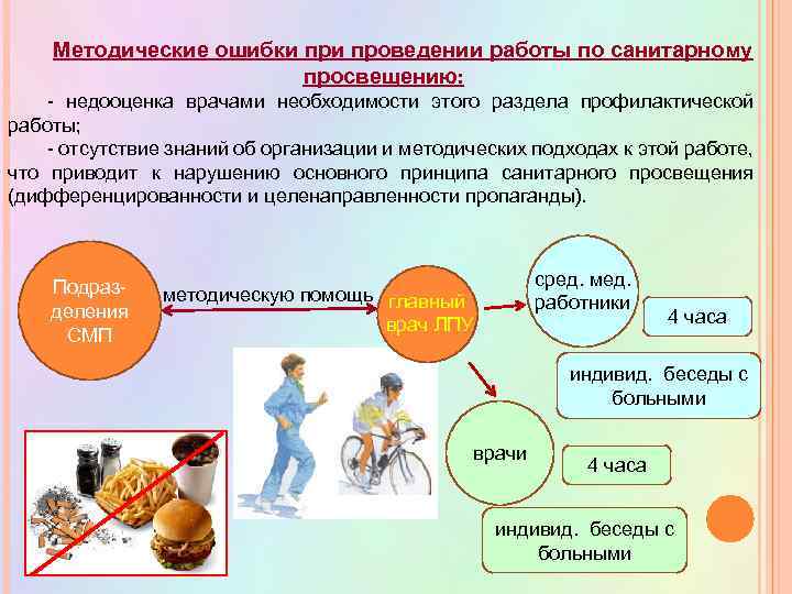 Методические ошибки проведении работы по санитарному просвещению: недооценка врачами необходимости этого раздела профилактической работы;