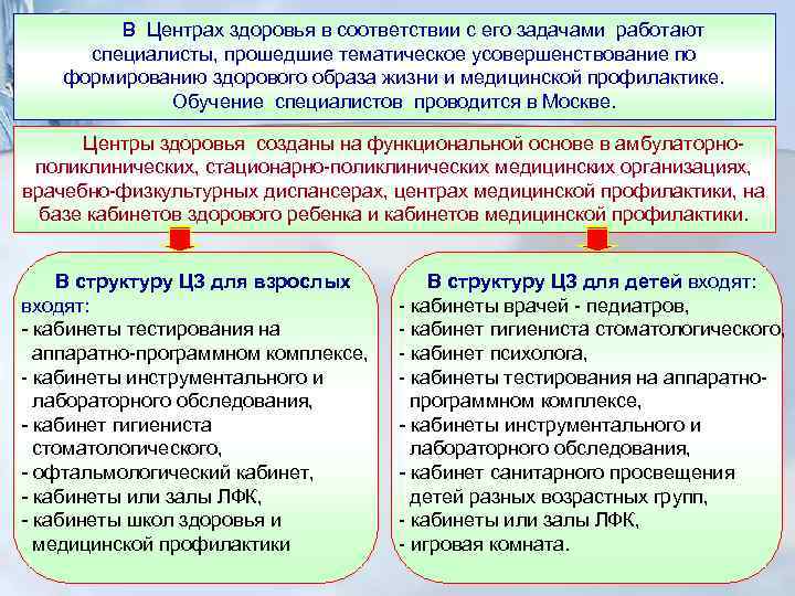 В Центрах здоровья в соответствии с его задачами работают специалисты, прошедшие тематическое усовершенствование по