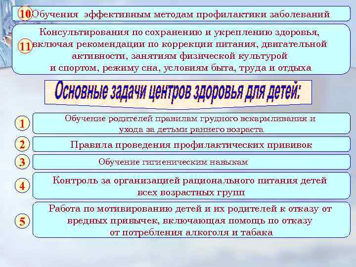 10 Обучения эффективным методам профилактики заболеваний Консультирования по сохранению и укреплению здоровья, 11 включая