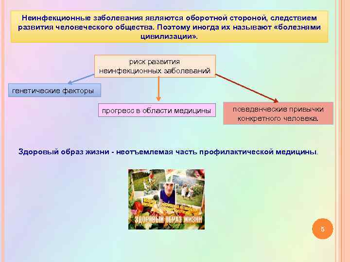 Неинфекционные заболевания являются оборотной стороной, следствием развития человеческого общества. Поэтому иногда их называют «болезнями