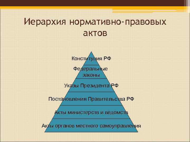 Иерархия нормативно правовых актов в рф схема