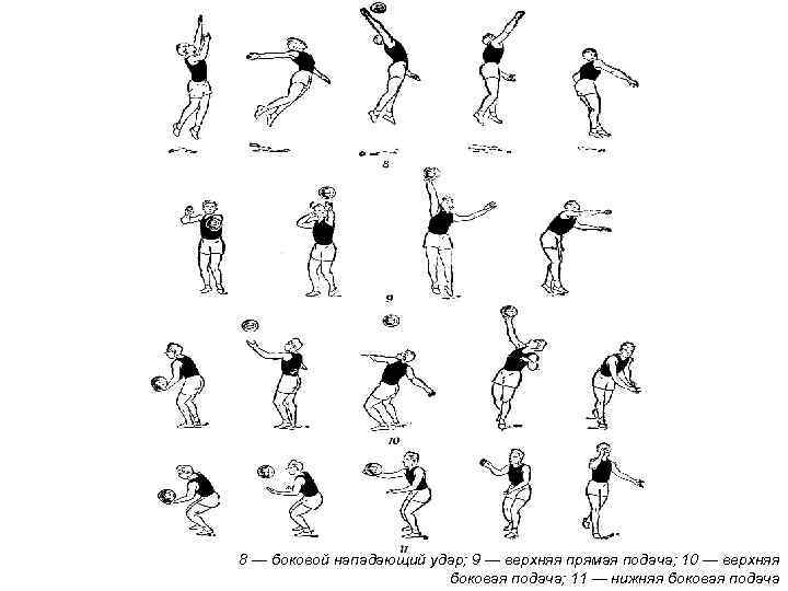 8 — боковой нападающий удар; 9 — верхняя прямая подача; 10 — верхняя боковая