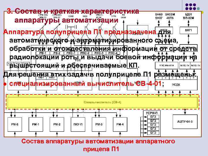 1 m п п п. УСДК. 31. Особенности аппаратуры CCC.