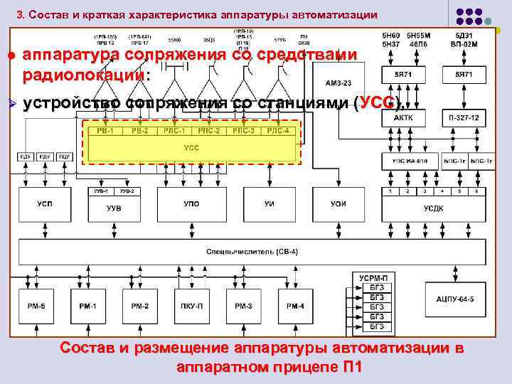 3. Состав и краткая характеристика аппаратуры автоматизации l аппаратура сопряжения со средствами радиолокации: Ø