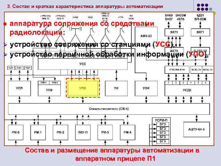 3. Состав и краткая характеристика аппаратуры автоматизации l аппаратура сопряжения со средствами радиолокации: устройство