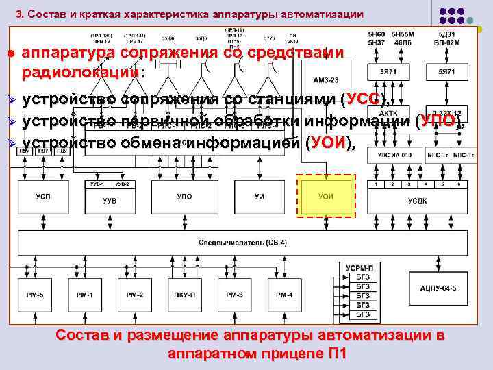 3. Состав и краткая характеристика аппаратуры автоматизации l аппаратура сопряжения со средствами радиолокации: устройство