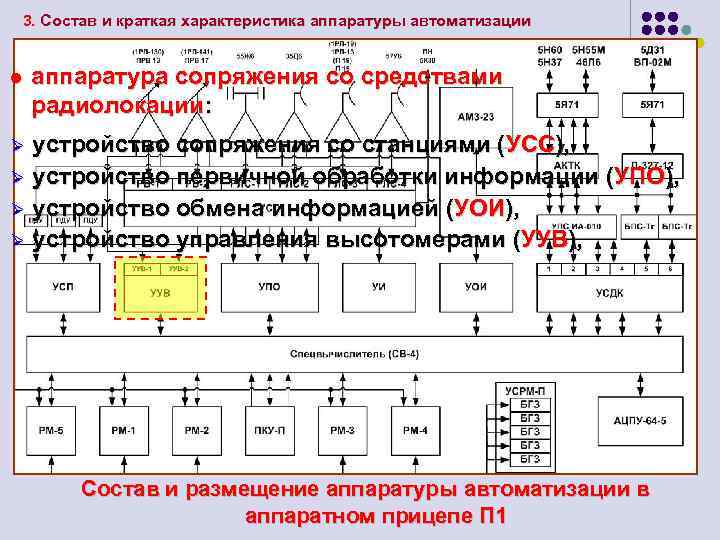 3. Состав и краткая характеристика аппаратуры автоматизации l аппаратура сопряжения со средствами радиолокации: устройство