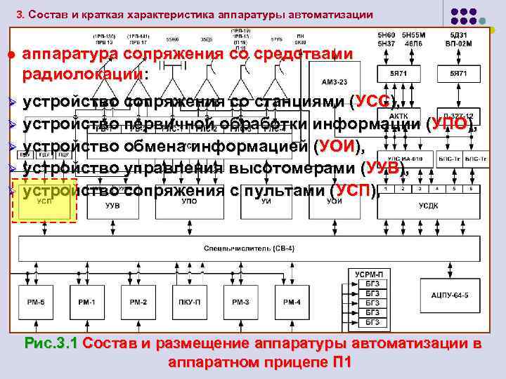 3. Состав и краткая характеристика аппаратуры автоматизации l аппаратура сопряжения со средствами радиолокации: устройство