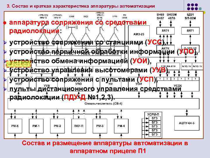 3. Состав и краткая характеристика аппаратуры автоматизации l аппаратура сопряжения со средствами радиолокации: устройство