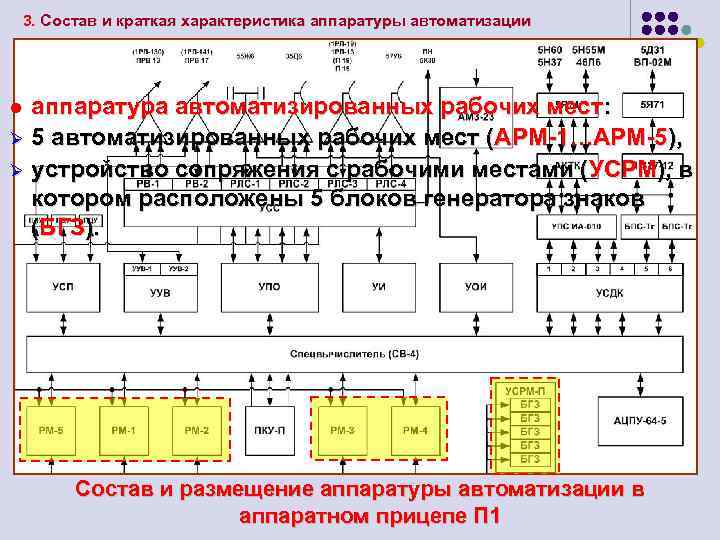 3. Состав и краткая характеристика аппаратуры автоматизации аппаратура автоматизированных рабочих мест: Ø 5 автоматизированных
