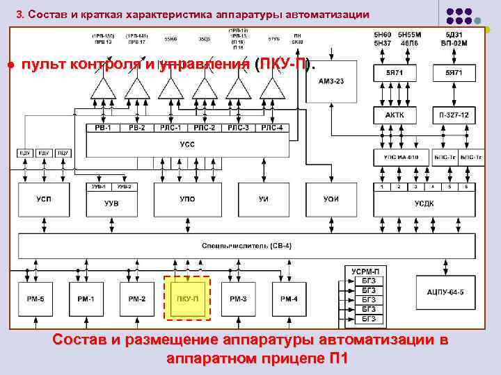 Структурная схема абтц м