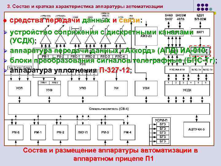 3. Состав и краткая характеристика аппаратуры автоматизации l средства передачи данных и связи: устройство