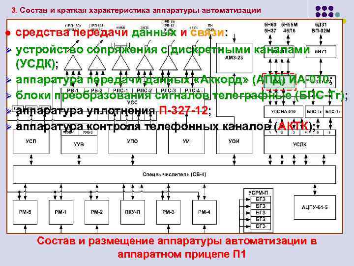 3. Состав и краткая характеристика аппаратуры автоматизации средства передачи данных и связи: Ø устройство