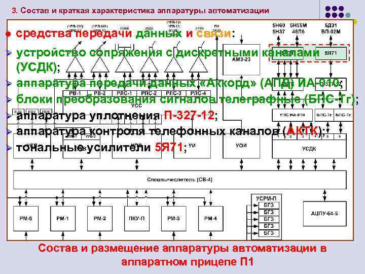 3. Состав и краткая характеристика аппаратуры автоматизации l средства передачи данных и связи: устройство
