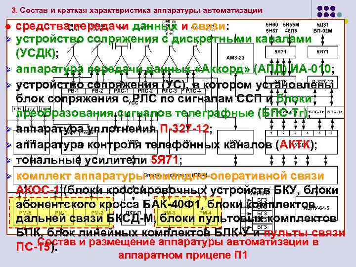 3. Состав и краткая характеристика аппаратуры автоматизации средства передачи данных и связи: Ø устройство