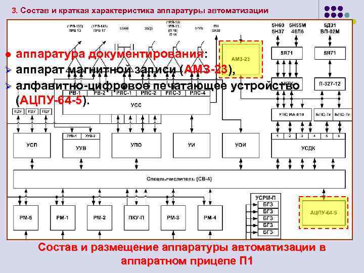 3. Состав и краткая характеристика аппаратуры автоматизации аппаратура документирования: Ø аппарат магнитной записи (АМЗ-23),