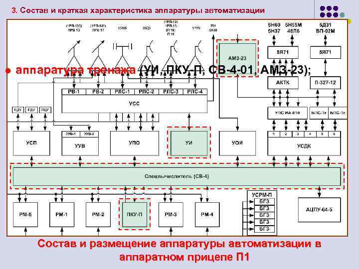 3. Состав и краткая характеристика аппаратуры автоматизации l аппаратура тренажа (УИ, ПКУ-П, СВ-4 -01,