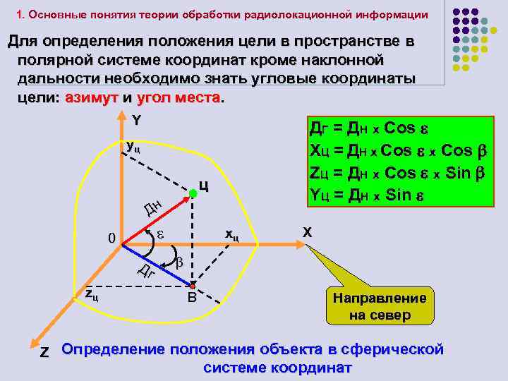 Координаты прямой x a 0